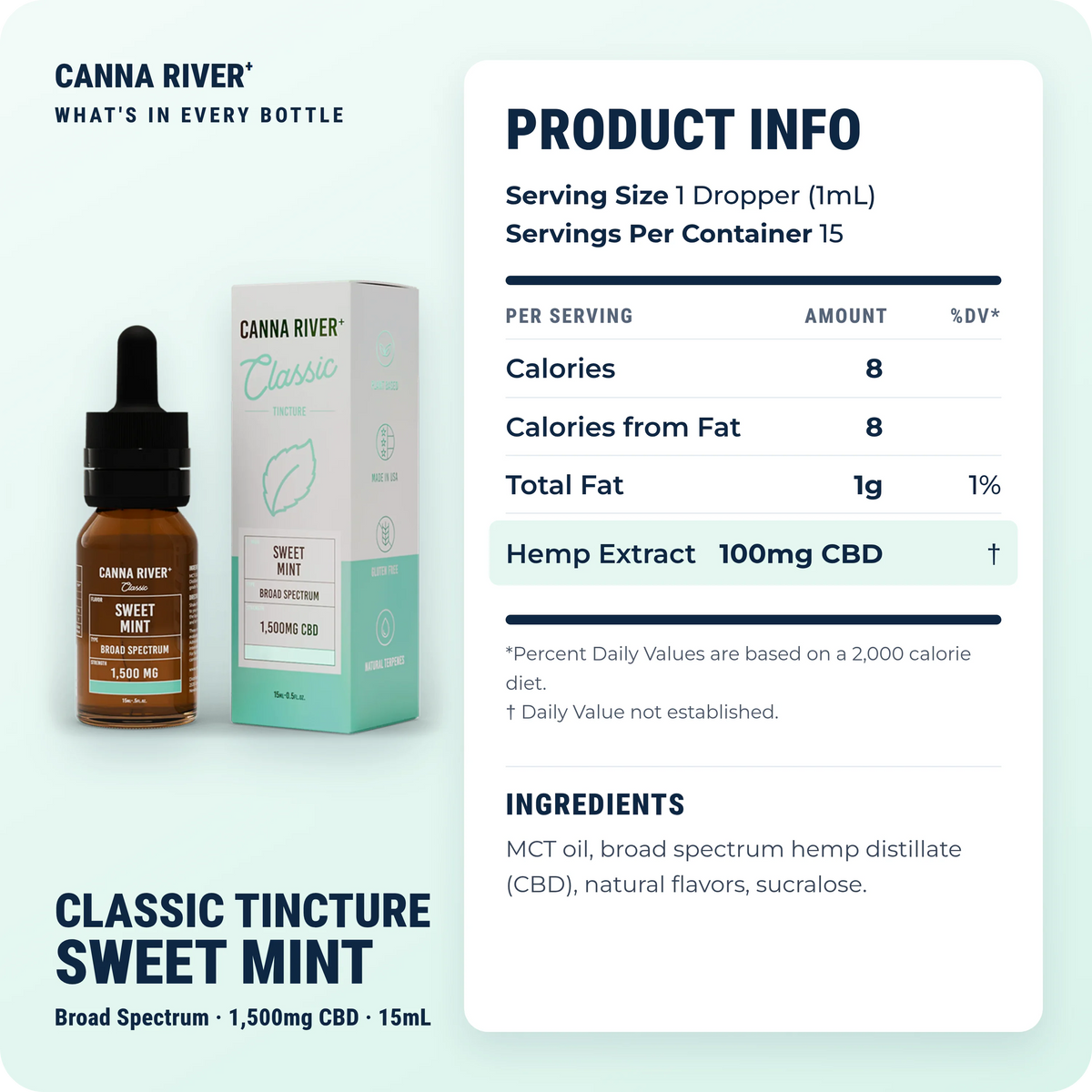 CBD Classic Tincture, Broad Spectrum (Non-THC) / Sweet Mint / 1500mg CBD / 15mL: product info and ingredients