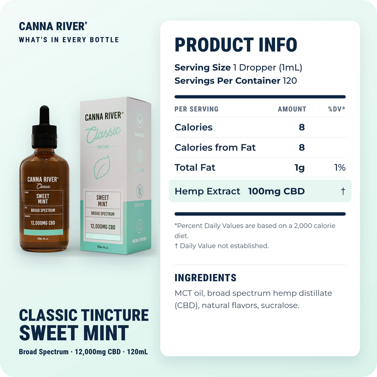 CBD Classic Tincture, Broad Spectrum (Non-THC) / Sweet Mint / 12000mg CBD / 120mL: product info and ingredients
