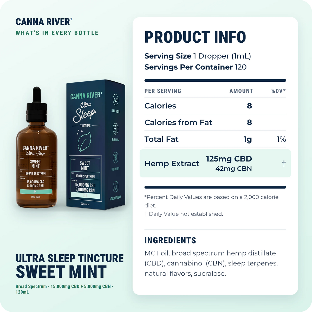CBD Ultra Sleep Tincture, Broad Spectrum (Non-THC) / Sweet Mint / 15000mg CBD + 5000mg CBN / 120mL: product info and ingredients