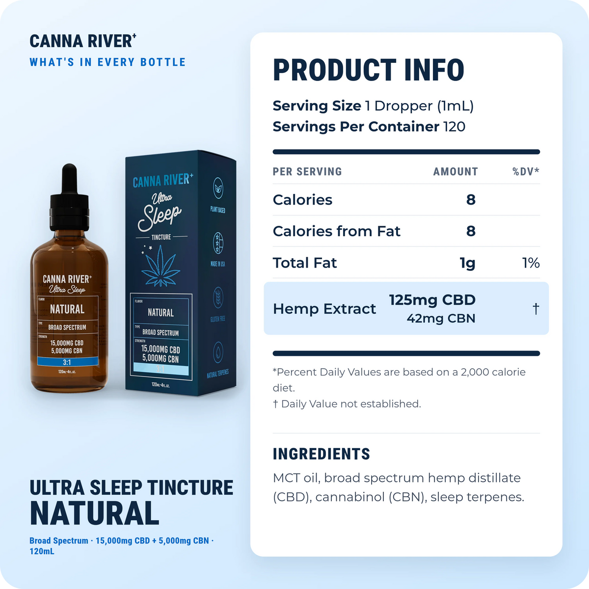 CBD Ultra Sleep Tincture, Broad Spectrum (Non-THC) / Natural / 15000mg CBD + 5000mg CBN / 120mL: product info and ingredients