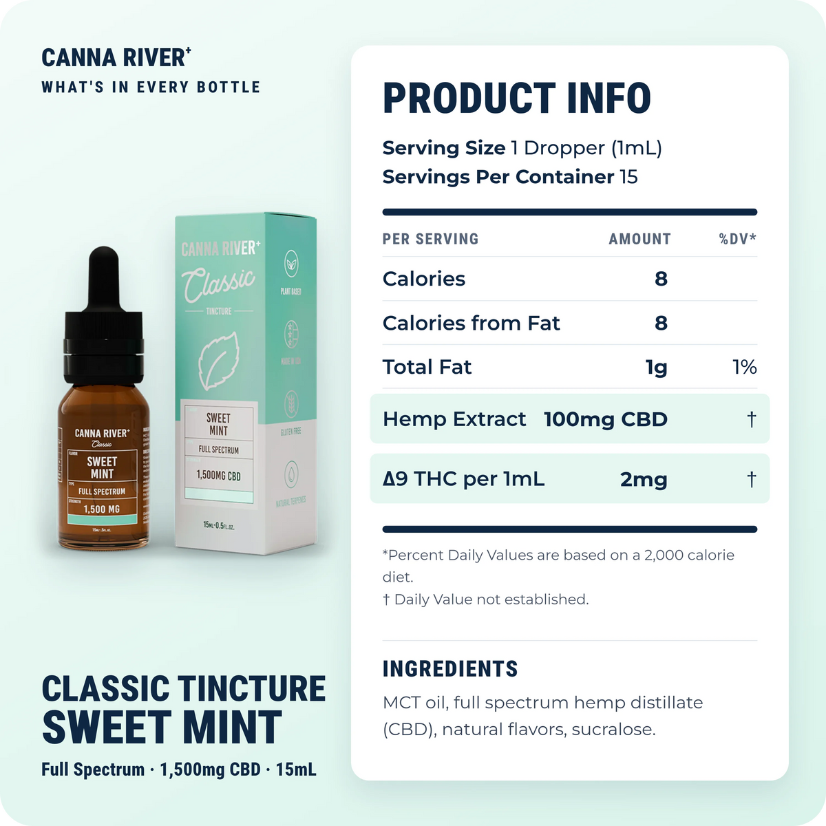 CBD Classic Tincture, Full Spectrum (Contains THC) / Sweet Mint / 1500mg CBD / 15mL: product info and ingredients