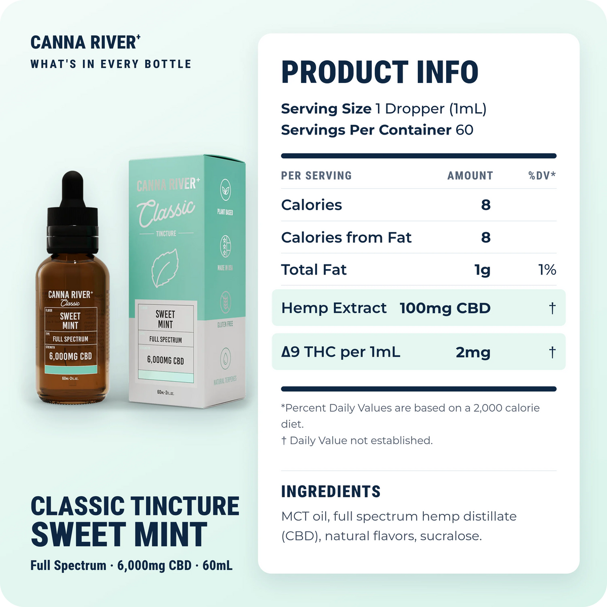CBD Classic Tincture, Full Spectrum (Contains THC) / Sweet Mint / 6000mg CBD / 60mL: product info and ingredients