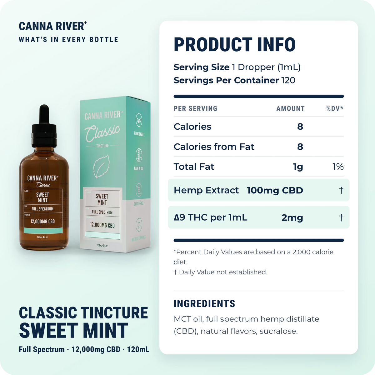 CBD Classic Tincture, Full Spectrum (Contains THC) / Sweet Mint / 12000mg CBD / 120mL: product info and ingredients